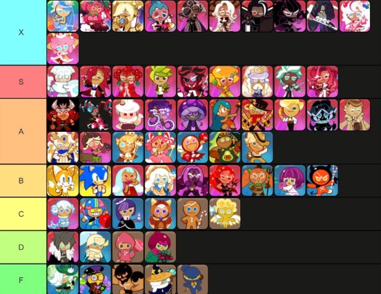 Cookie Run Kingdom Tier List – Player’s Ultimate Guide