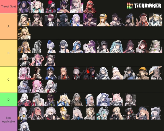 Nikke Tier List 2025: A Player's Real Talk Breakdown