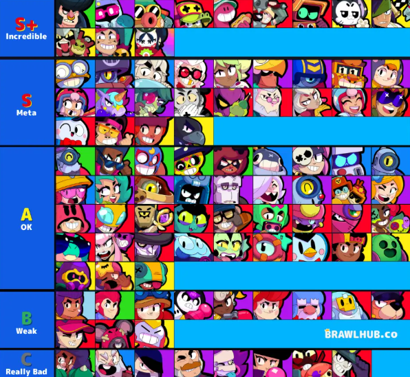 brawl stars characters (March 2026): The “I Don’t Wanna Waste Coins” Player Guide to All 101 Brawlers, Roles, Meta Picks, Hypercharge, and How to Build a Real Roster