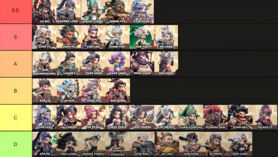 Samkok Fantasy Tier List Guide: Best Heroes for PvE, PvP, Reroll, and Team Building